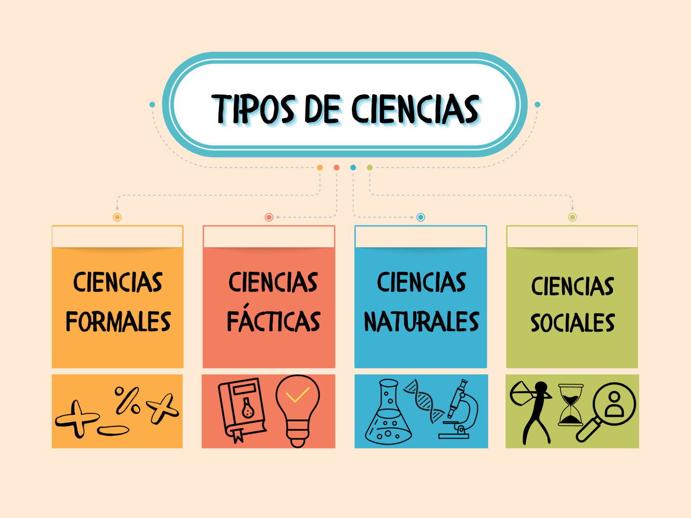 Tipos De Ciencias Clasificaci N Y Su Objeto De Estudio Enciclopedia