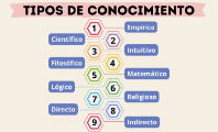 Tipos de conocimiento