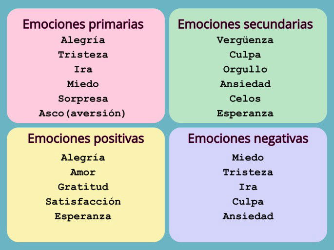 tipos de emociones en cuadros de colores sobre fondo turquesa