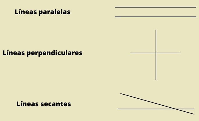 Tipos de línea recta