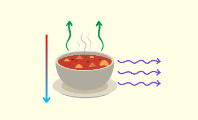 Transferencia de calor