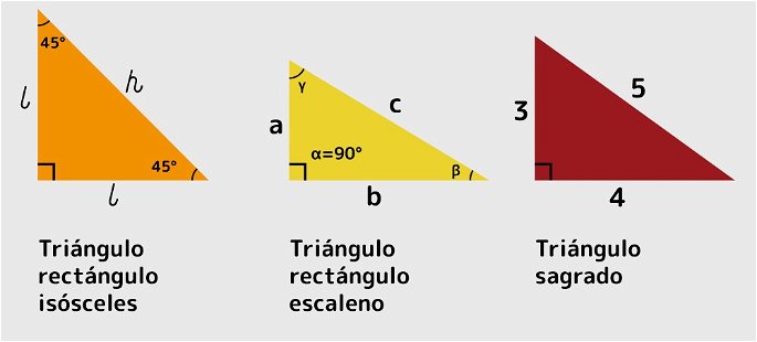 Tipos de triángulos rectángulos