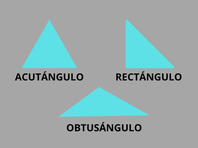 Triángulo acutángulo, rectángulo y obtusángulo