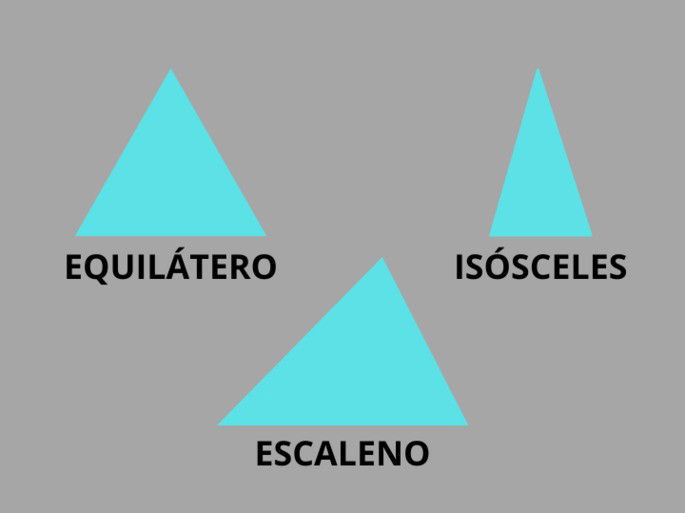 Triángulo equilátero, isósceles y escaleno