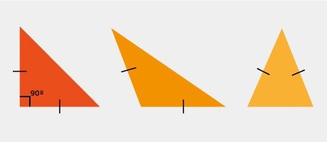 Tipos de triángulos isósceles