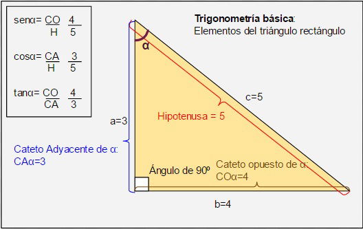 trigonometría