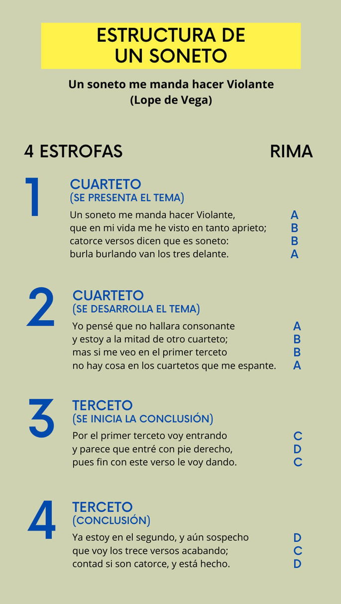 Estructura de soneto Significados UN soneto me manda hacer violante