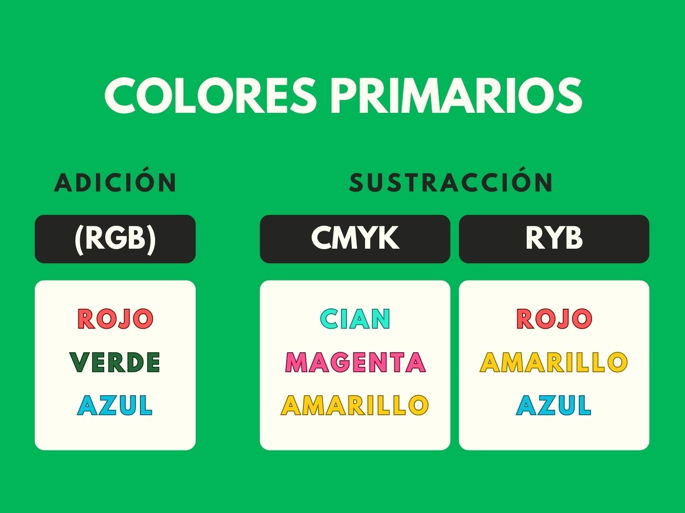 Variaciones de colores primarios según el sistema