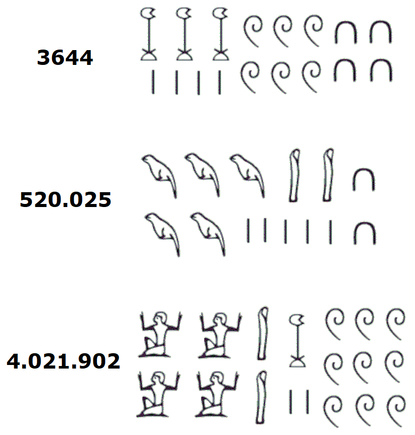 Varios ejemplos de valores pasados a la numeración egipcia
