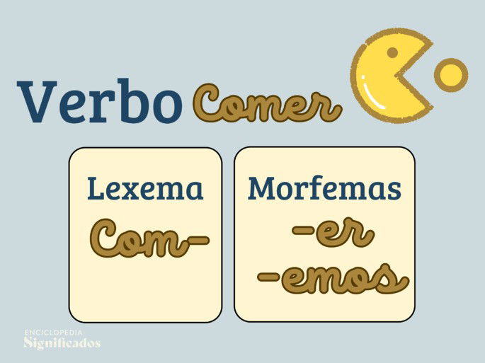 verbo, lexema y morfema