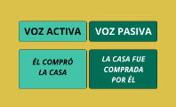 Voz Activa y Pasiva